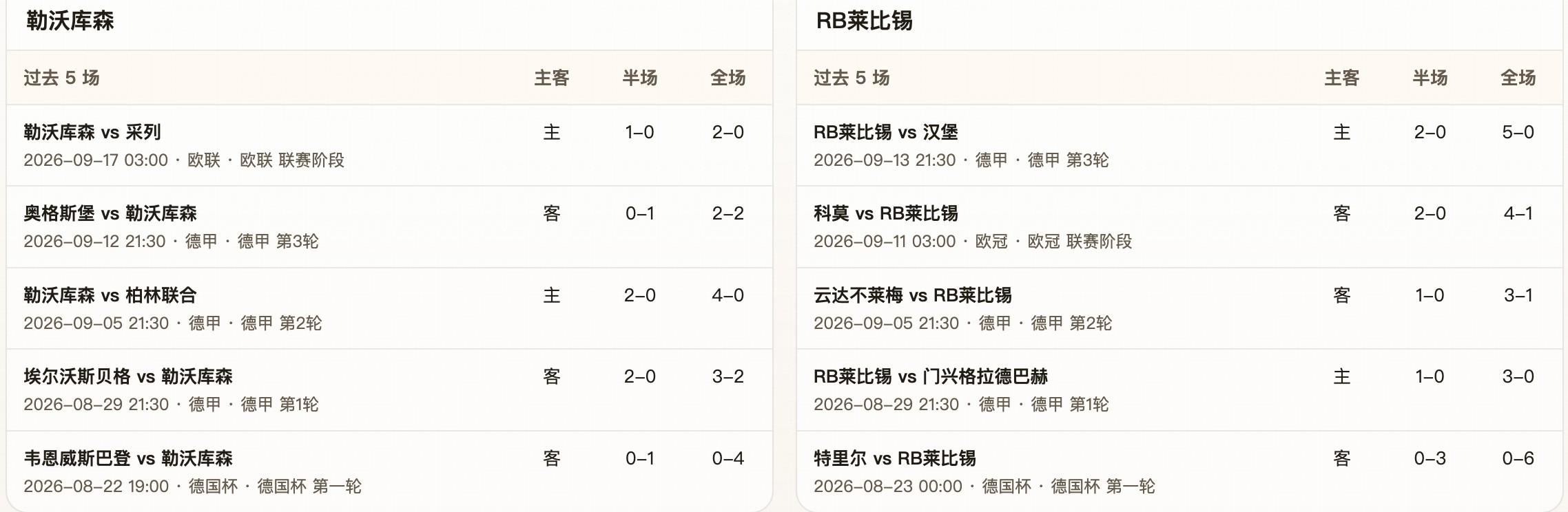 41岁C罗尴尬!半场被换下后却激活球队 少打1人仍连扳3球逆转+绝杀